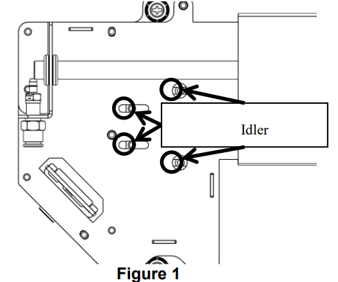 Figure 1: X-axis Idler Mounting Screws