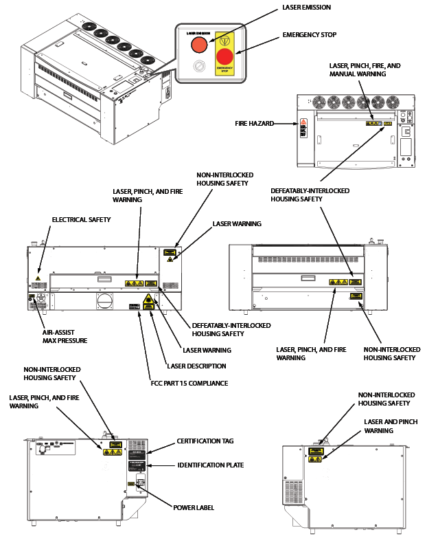 Overall Label Locations Diagram
