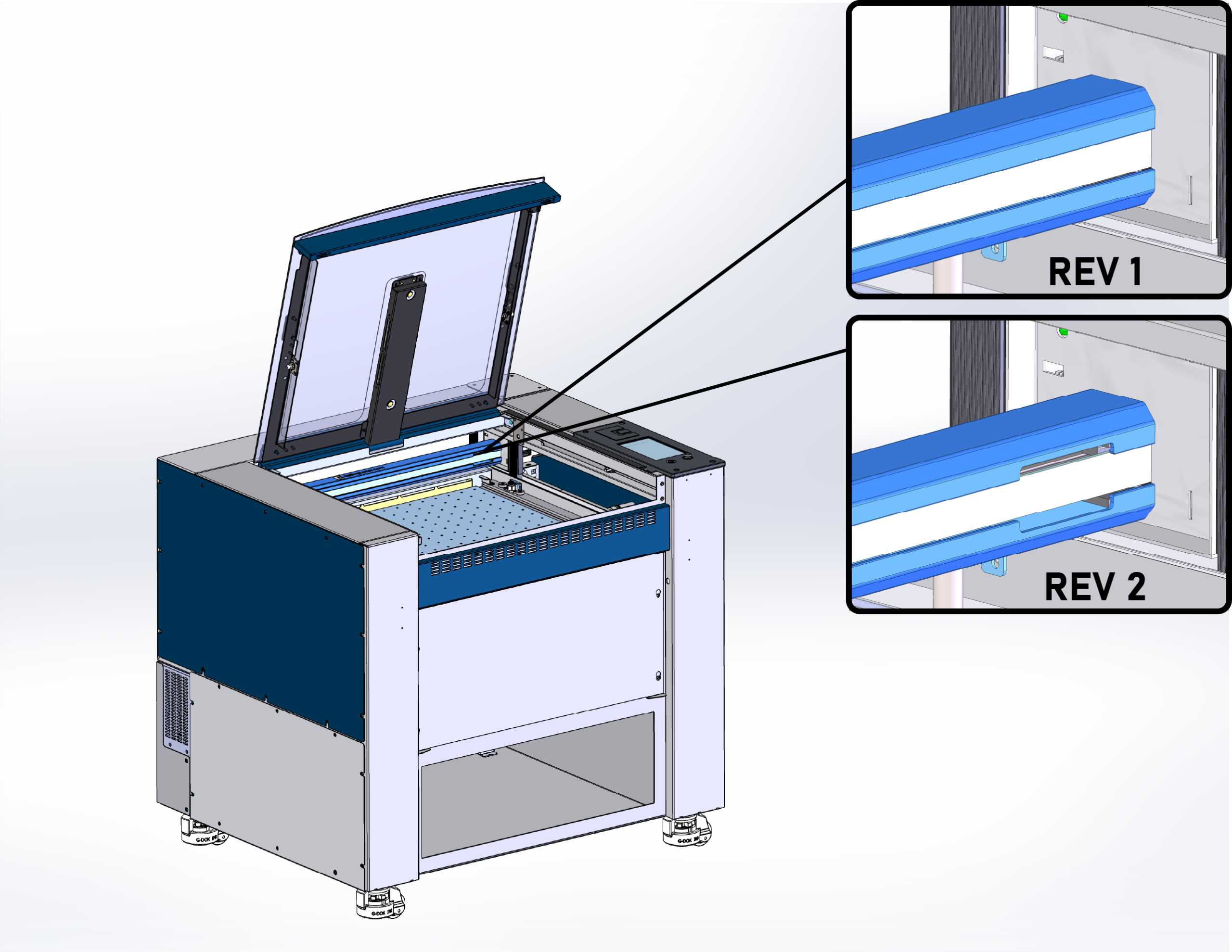 right side of x-axis rail