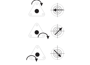Adjustment Screw Movement Diagram