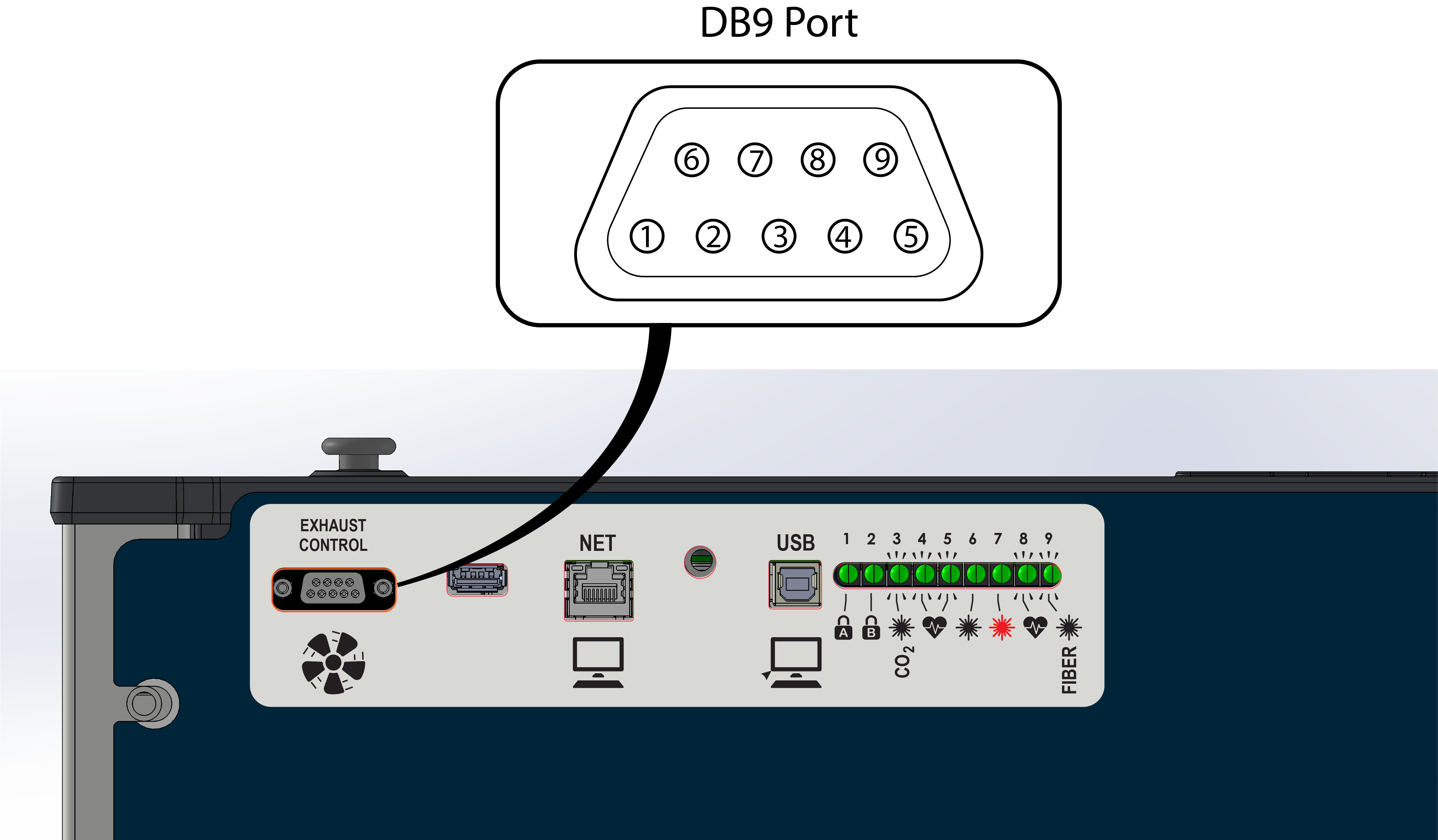 DB9コネクタのピン配置図