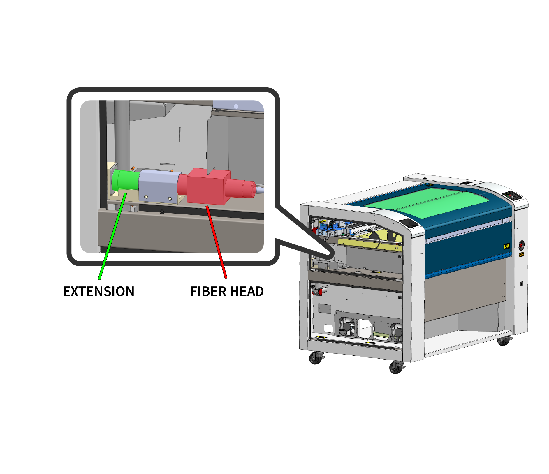 Securing fiber head and extension tube
