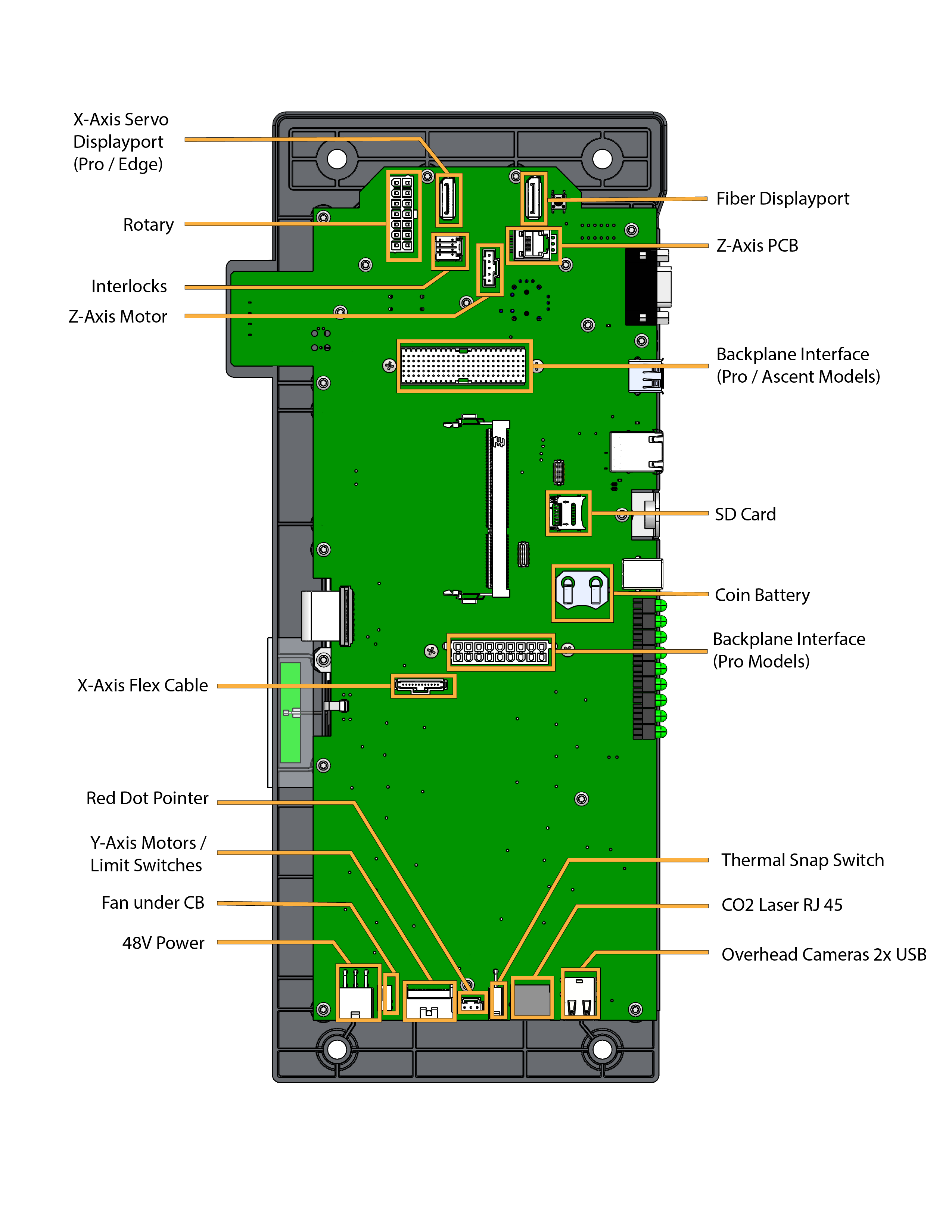 LC1000 Control Board Diagram